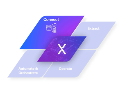 1. Connect