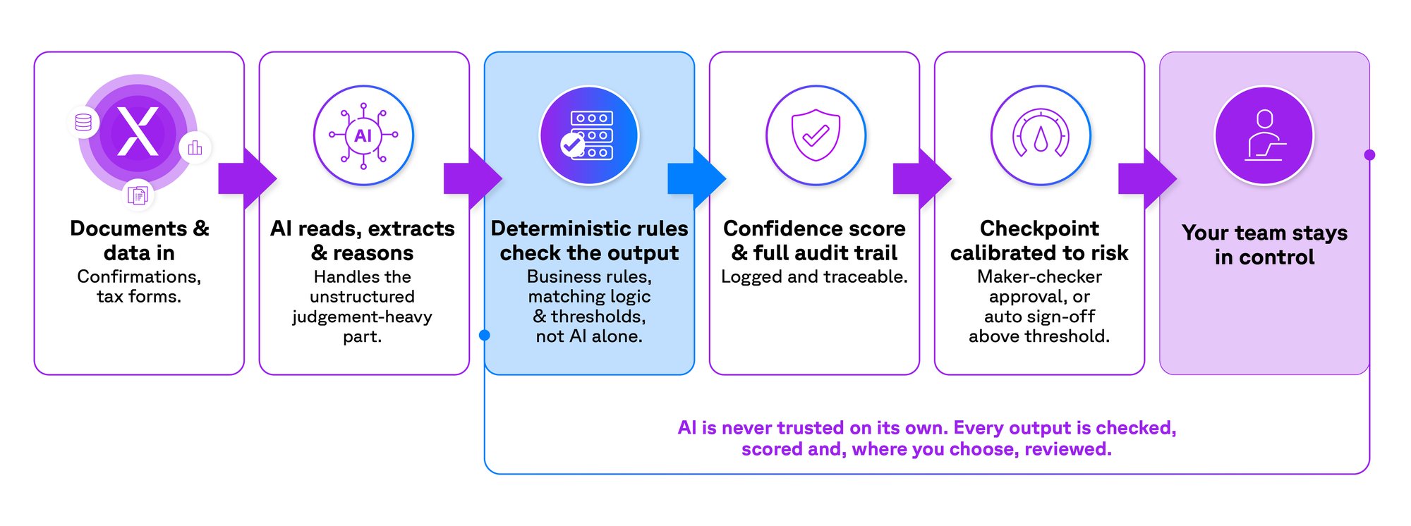 AI Config builder_Diagram._2jpg