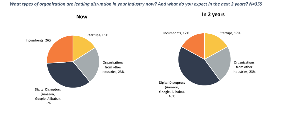 AI Finance Disruption