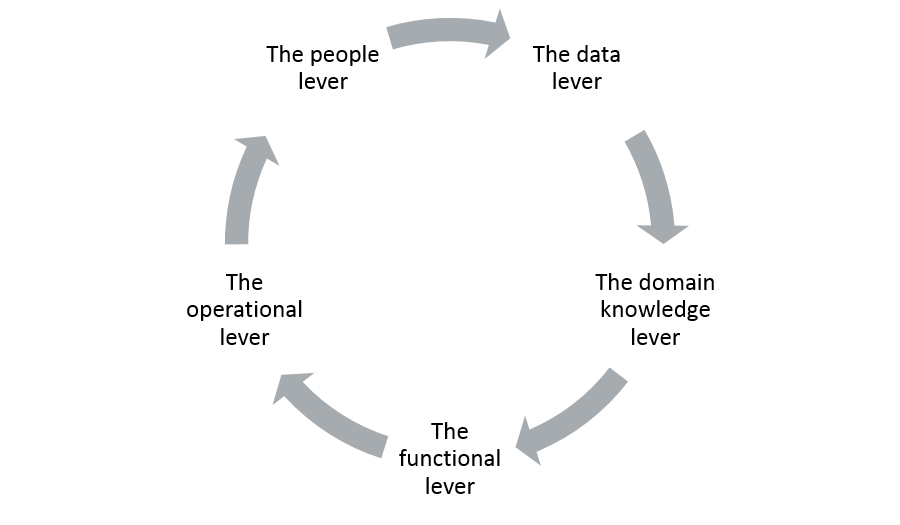 AI Finance Levers