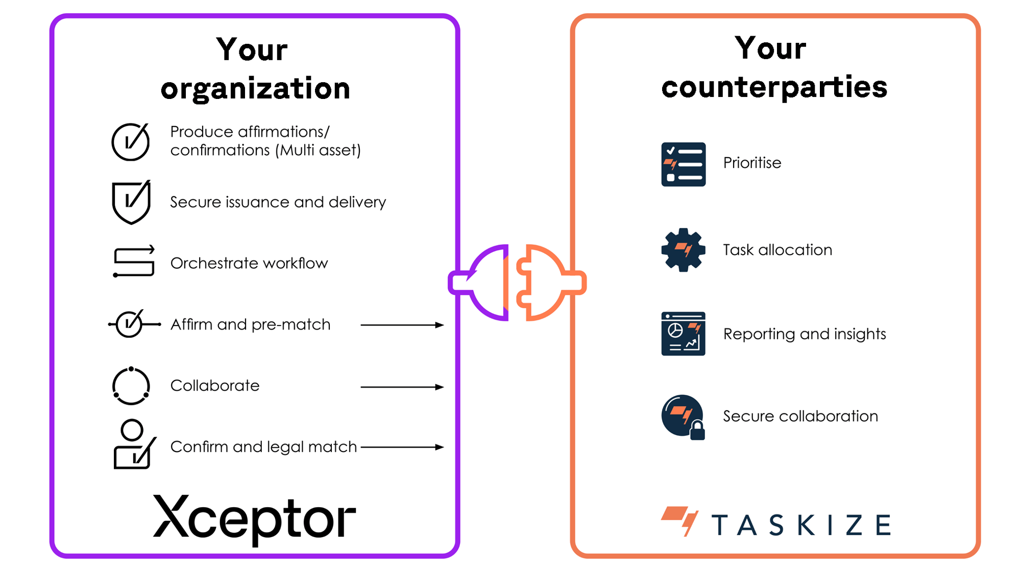 Taskize_connection
