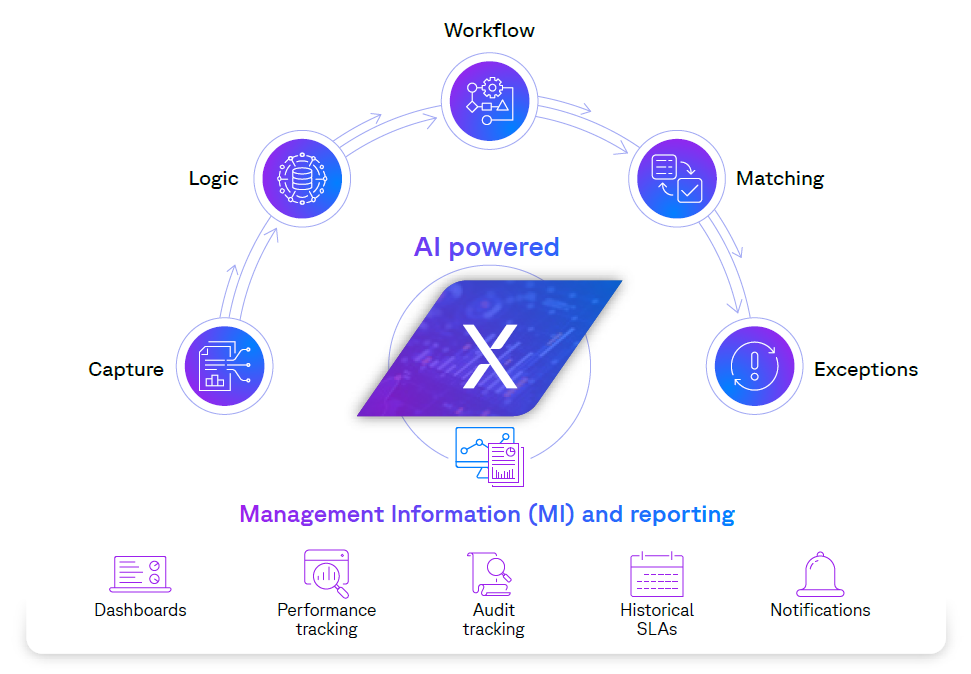 Workflow recon Workflow recon