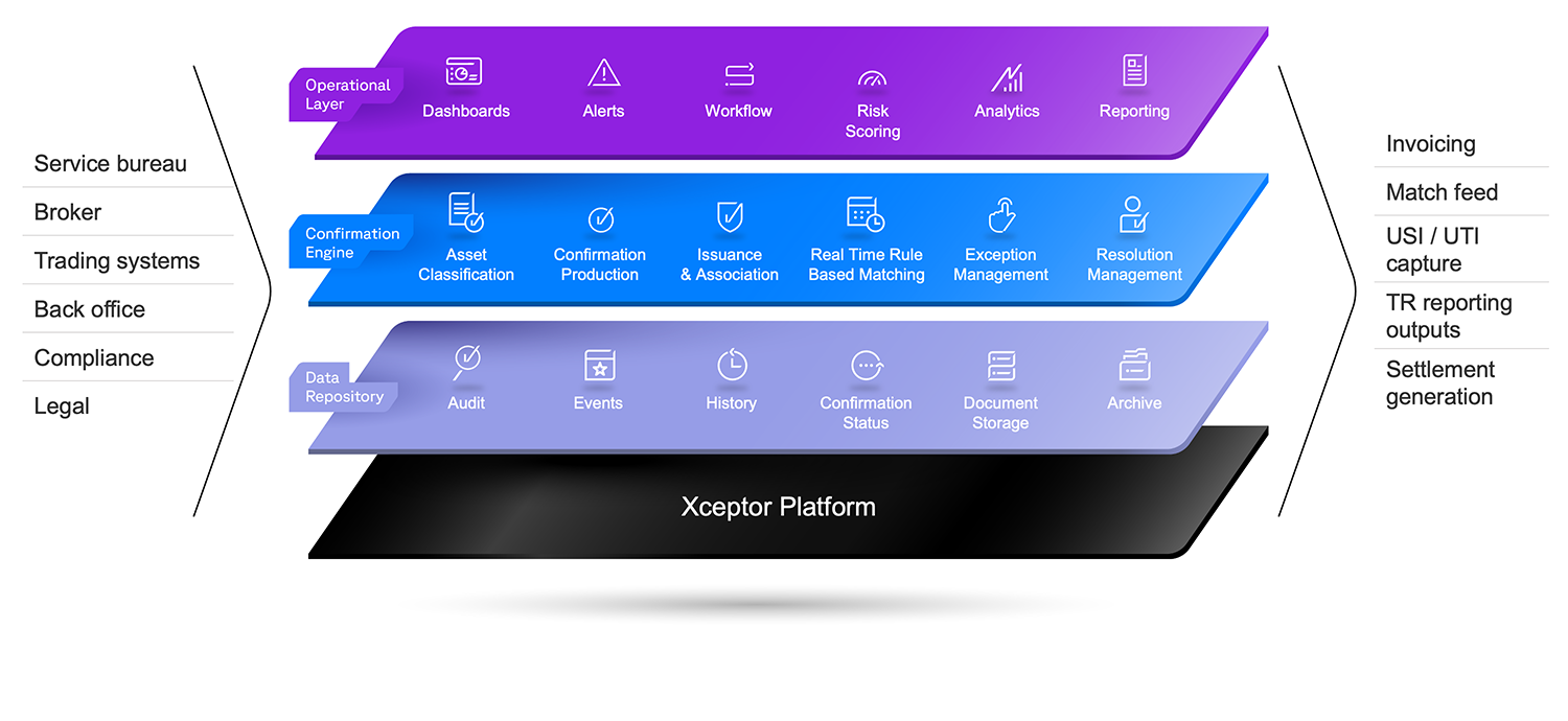 Confirmations workflow